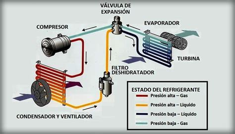 partes del aire acondicionado automotriz