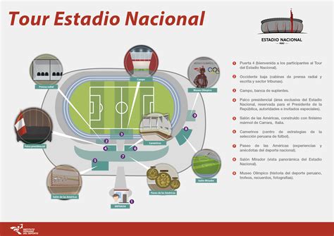 partes del estadio nacional