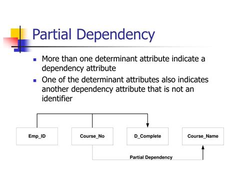 partial dependency example