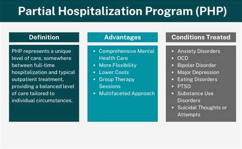 Partial hospitalization program