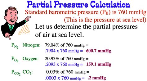 partial pressure of carbon dioxide