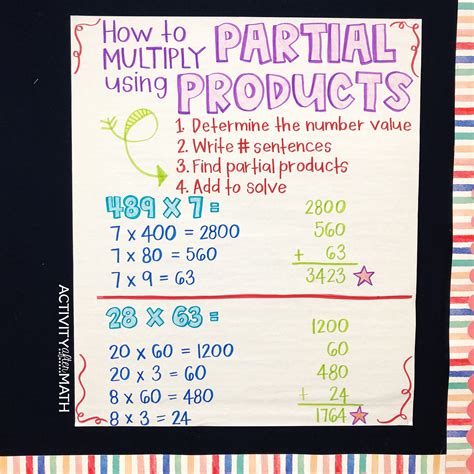 Partial Product Anchor Chart