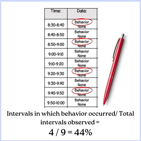 Partial-Interval Recording