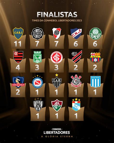 participantes da libertadores 2023