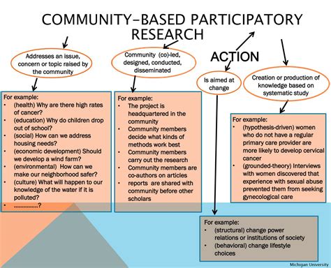 participatory action research methods