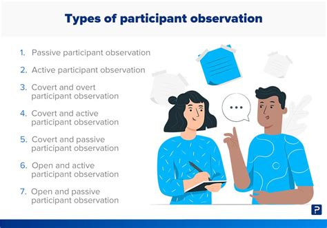 participatory observation method
