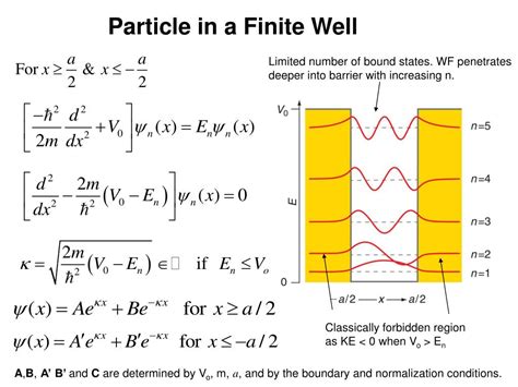 particle in a finite well
