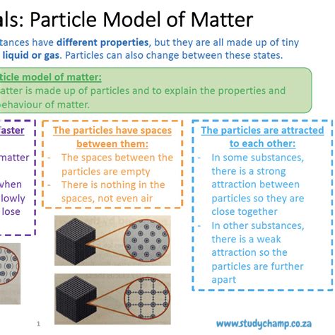 particle model of matter grade 8