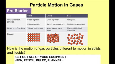 particle motion of a solid
