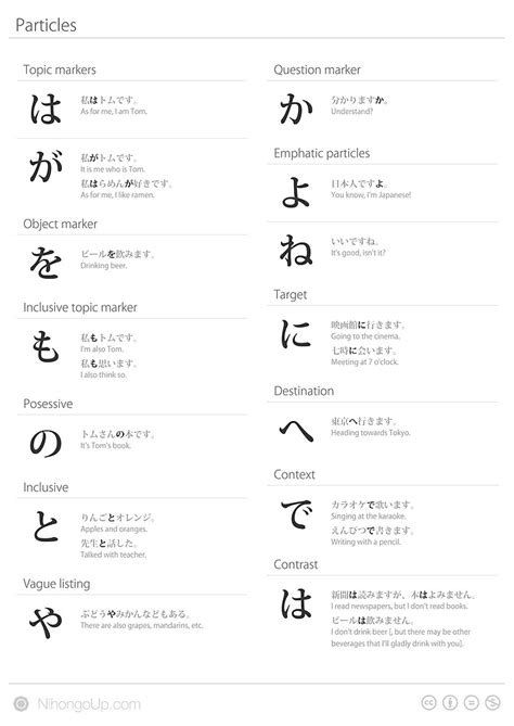 Particles Japanese Cheat Sheet