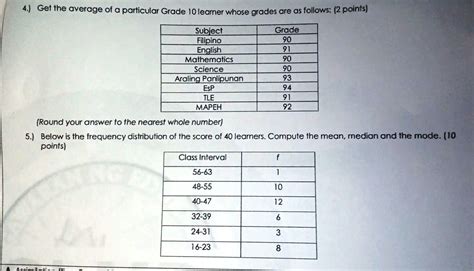 particular of This grade