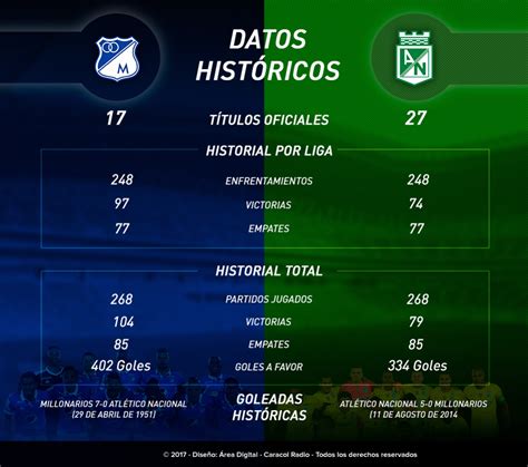 partido de nacional vs millonarios historial