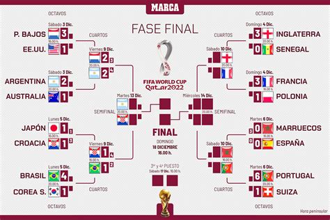 partidos de hoy selecciones