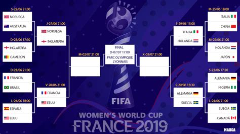 partidos de mundial femenino