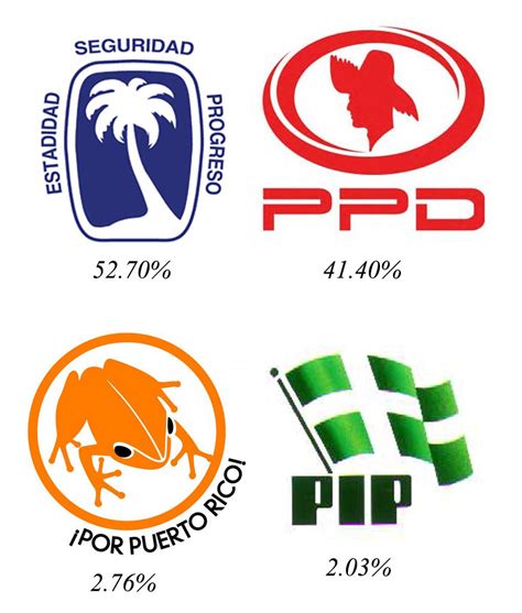 partidos de puerto rico