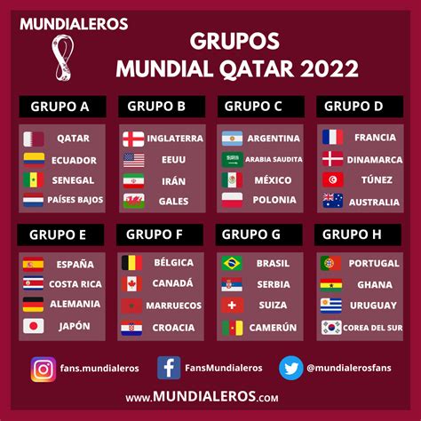 partidos del mundial 2022 grupos