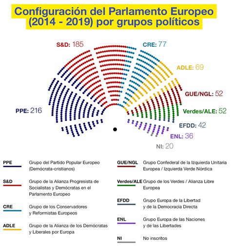 partidos del parlamento europeo