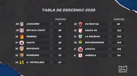 partidos hoy colombia liga betplay 2023