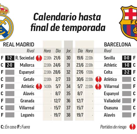 partidos real madrid esta semana