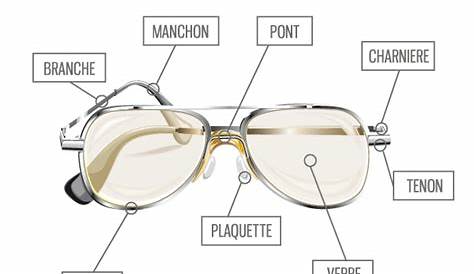 Comprendre les lunettes de soleil - Lunettes publicitaires par KelCom