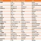 Partikel de bahasa Jepang