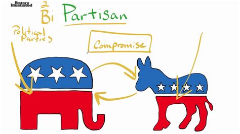 partisanship definition