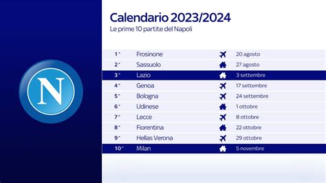 partita napoli 4 febbraio 2024