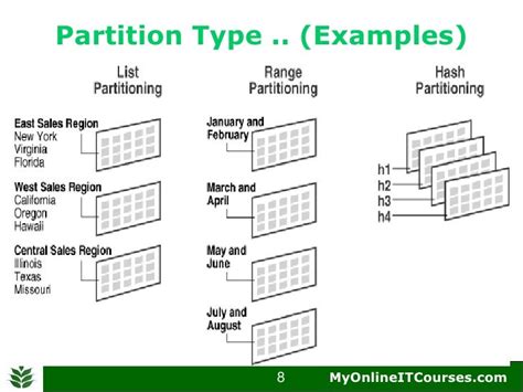 Partition And Subpartition In Oracle With Example