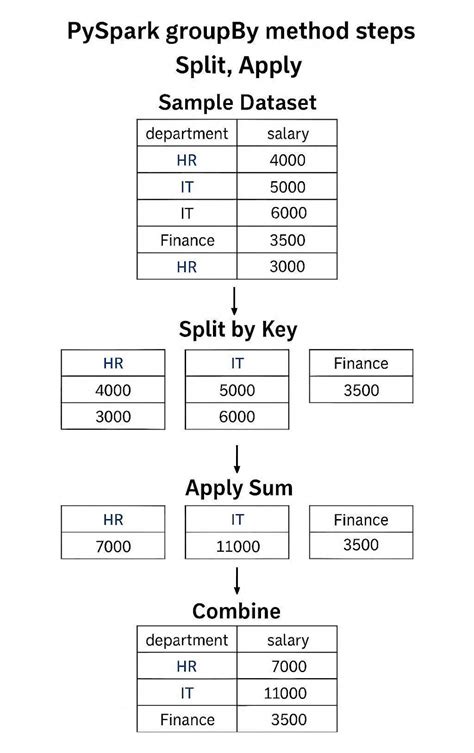 Partition By Key Pyspark