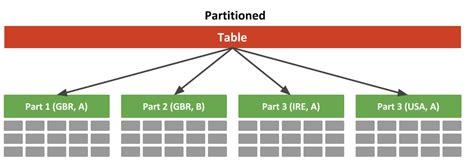Partition By Multiple Columns Example