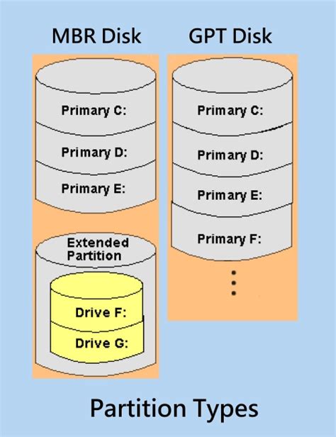 Partition Computer Meaning