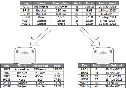 Partition Data In Tableau