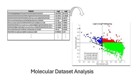 Partition Data Matlab