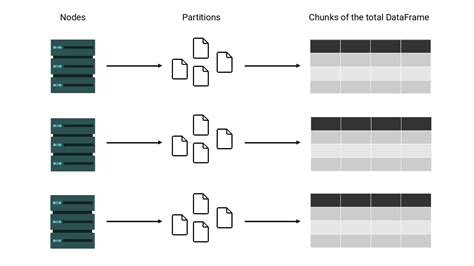 Partition Data Pyspark