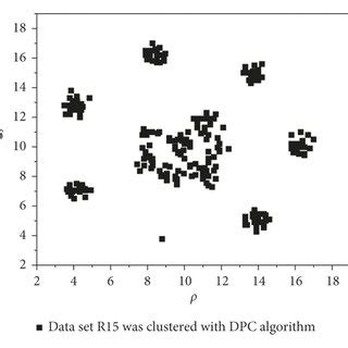 Partition Data Set In R