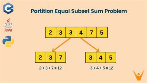 Partition Equal Subset Sum Java