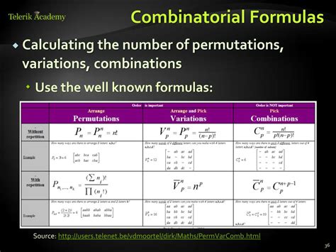 Partition Formula Combinatorics