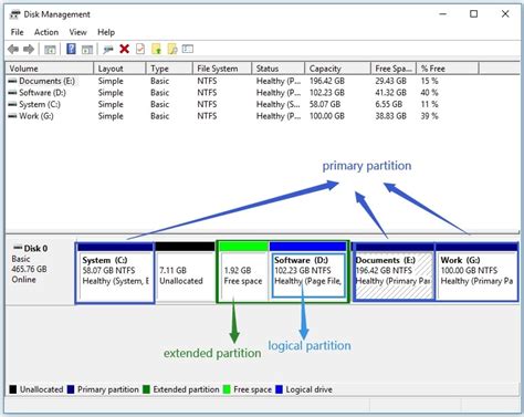 Partition In Computer Memory