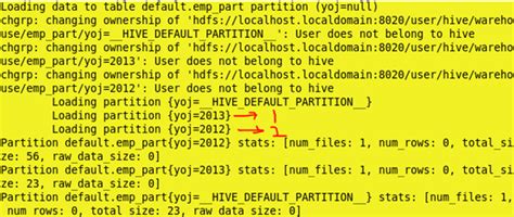 Partition In Hadoop Hive