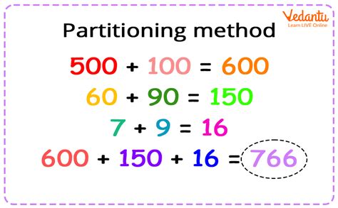 Partition In Math Terms