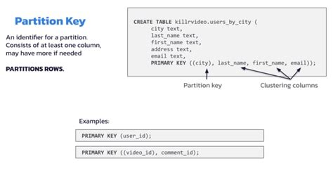 Partition Key Columns Cannot Be Dropped