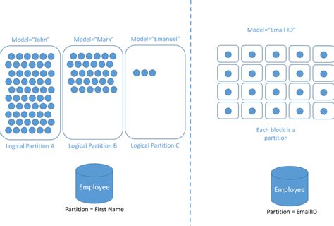 Partition Key Cosmos Db C#