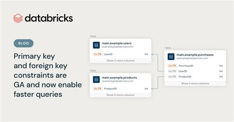 Partition Key Databricks