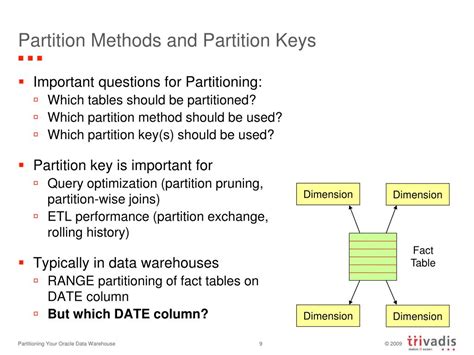 Partition Key Oracle