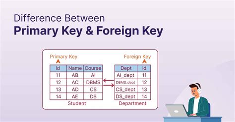 Partition Key Primary Key