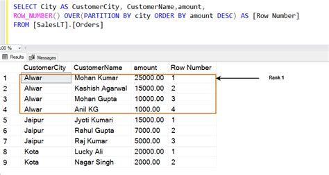 Partition Over Example