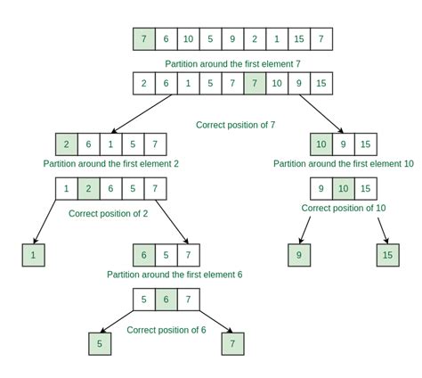 Partition Recursion Java