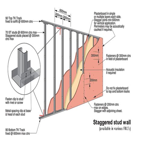 Partition Wall Drywall