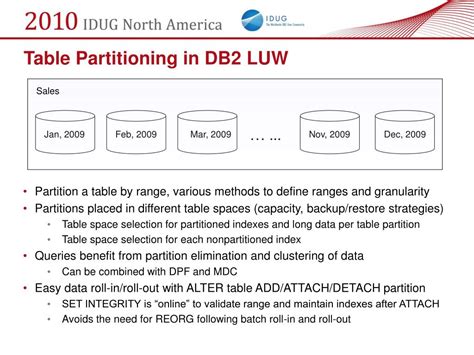 Partitioned Db In Db2