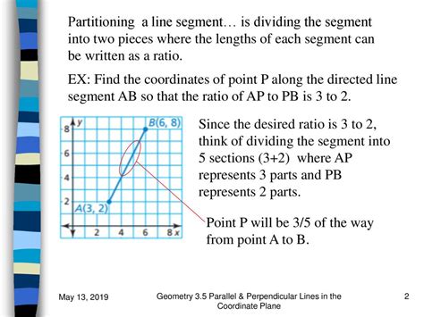 Partitioning A Line Segment Ppt